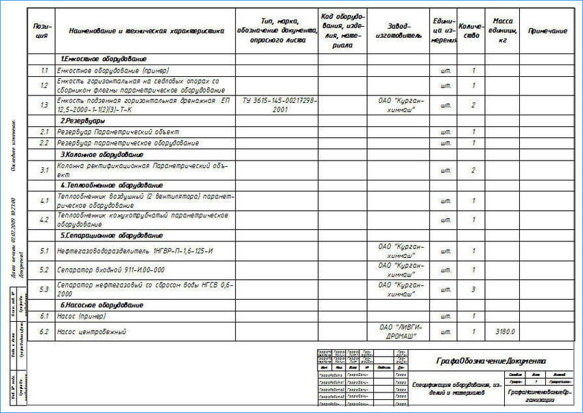 Пример оборудования. Форма спецификации оборудования изделий и материалов. Спецификация оборудования, изделий и материалов ар. Спецификация оборудования а4. Спецификация оборудования на а3.